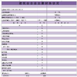 财务报表怎么做公式,财务报表怎么做 会计