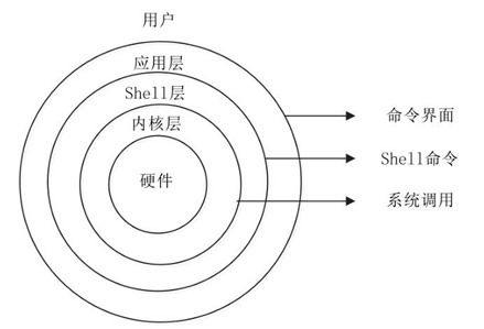 UNIX是什么意思？