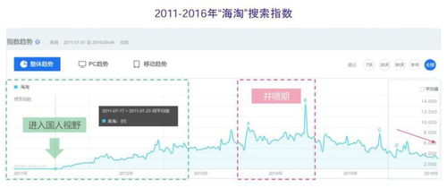 什么是百度指数啊？