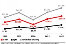 销售额到底是什么意思?