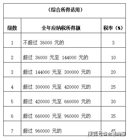 企业所得税的计税方式，企业所得税税率