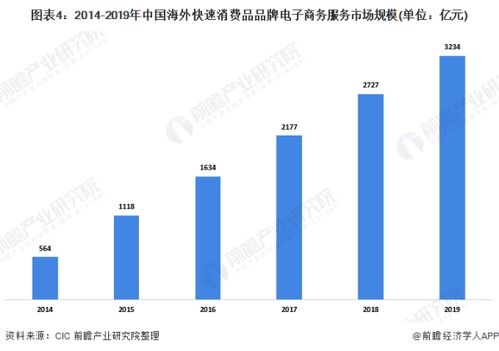 电子商务发展趋势总结,电子商务发展趋势图