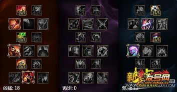 蛮王天赋出装s12,蛮王天赋2021