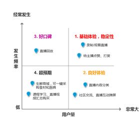 需求分析怎么写?,市场需求分析怎么写