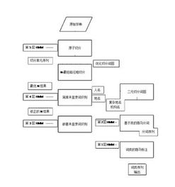 什么是中文分词