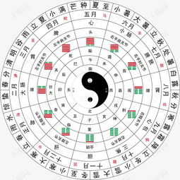 八卦图 风水,八卦图有什么作用