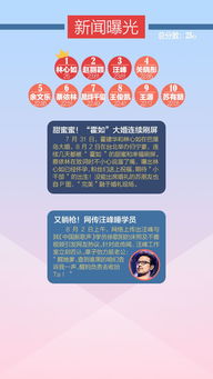 曝光度怎么调,曝光度是什么意思