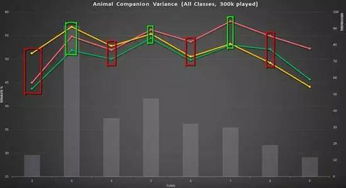 《炉石传说》解析炉石传说运气和实力哪个更加重要