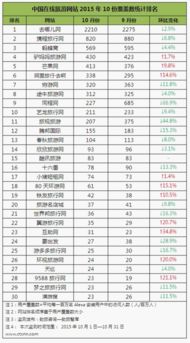 旅游网站排行榜,旅游找什么网站好