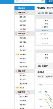 如何查询一个网站的真实流量？