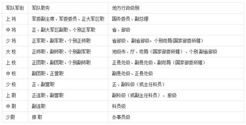 国企正处级是什么级别的官