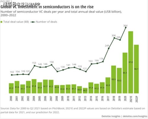 现在全中国风险投资公司有多少？