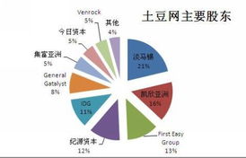 中国风险投资网的发展历程是什么？