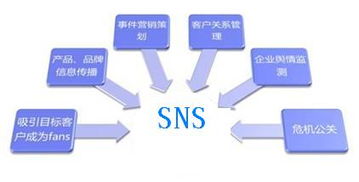 sns营销是什么意思？