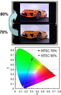 ntsc pal区别,ntsc srgb