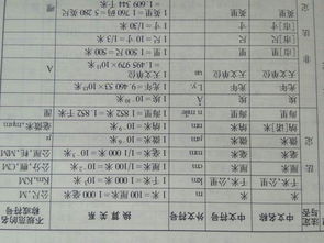 长度的换算表