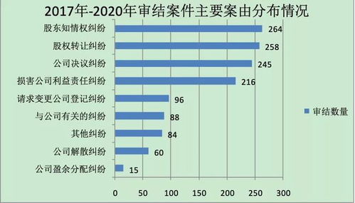 正常运营12个月以上的佐证资料是指的什么资料？