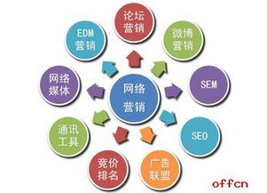 如何做网络营销？