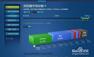 关于浏览器的市场份额.