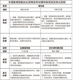 工程造价专业培训机构