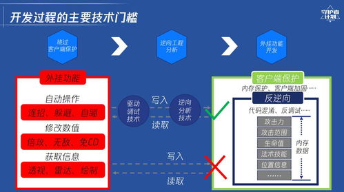 现在最受欢迎的外挂网是哪个？