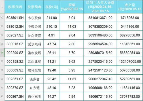 可比性原则的意思是什么呢?