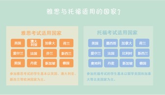 雅思和托福的区别和难度