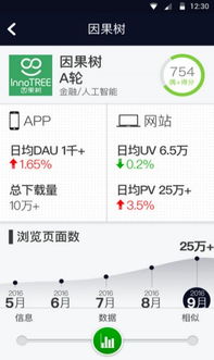 因果树的创始人是谁？