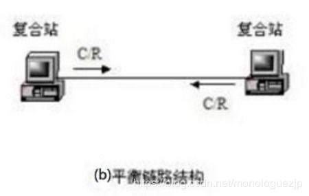 广域网协议的介绍