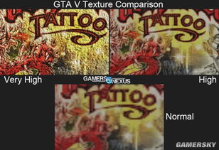 GTA5需要多大硬盘内存？玩完各种剧情70G够吗？