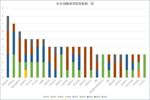 重庆创投网络科技有限公司怎么样？