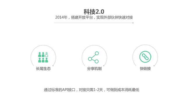 众安在线财产保险股份有限公司电话