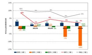 成本利润率的计算公式是什么？