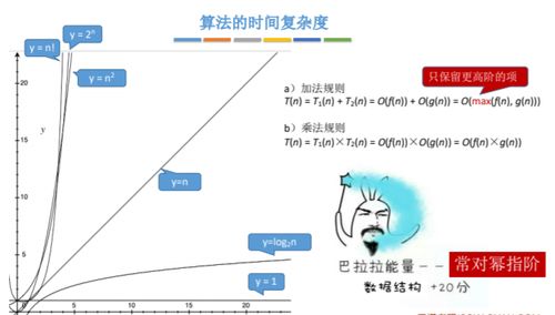 算法 翻译,算法 专利