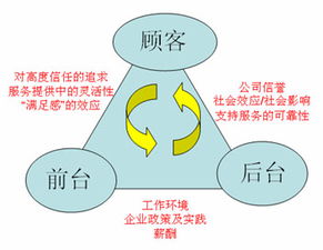 内部营销的含义是什么