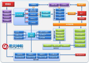 简述电子商务网站建设的设计过程是怎样的