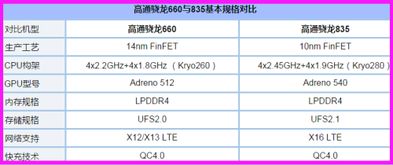 msm8976是骁龙652吗？为什么叫8976，是代号还是什么？
