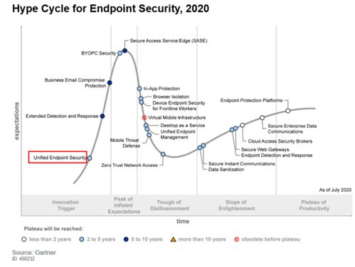 请教Symantec Endpoint Protection 主动性威胁防护