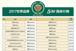 世界品牌500强的2012年排行