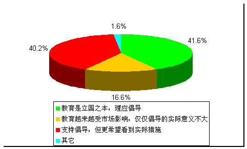 教育乃立国之本,强国之基 这句话是谁提出来的?