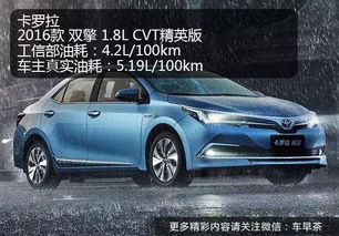 省油的车排行榜