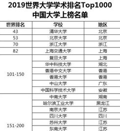 世界100强大学排名中国有几个,世界十大排名大学