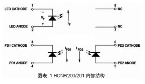 高速光耦有线性和非线性的区别吗？
