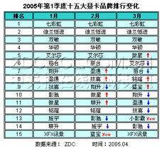 各品牌显卡的排名