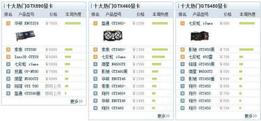 给现有的主流显卡品牌排名 排15个