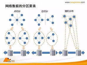 社会关系网络理论,社会关系网络由两部分构成