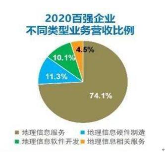 地理信息行业未来10年的发展趋势是什么？