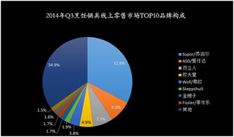 星图怎么授权别人看不到我的数据
