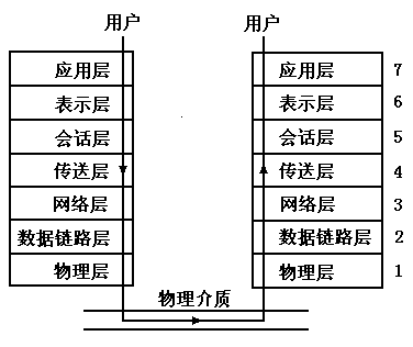 移动通信标准是什么