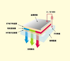 OLED成像原理是什么？